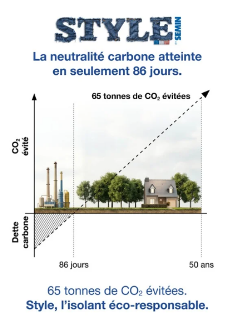 Neutralité carbonne